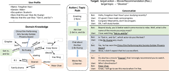 Figure 1 for Target-constrained Bidirectional Planning for Generation of Target-oriented Proactive Dialogue