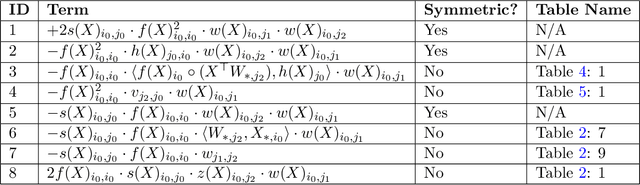 Figure 2 for Unmasking Transformers: A Theoretical Approach to Data Recovery via Attention Weights