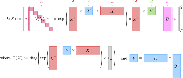 Figure 1 for Unmasking Transformers: A Theoretical Approach to Data Recovery via Attention Weights