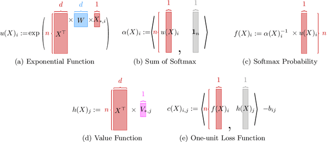 Figure 3 for Unmasking Transformers: A Theoretical Approach to Data Recovery via Attention Weights