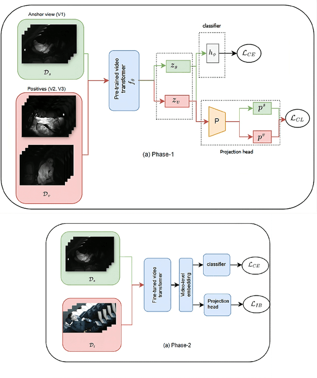 Figure 1 for Cross-View Cross-Modal Unsupervised Domain Adaptation for Driver Monitoring System