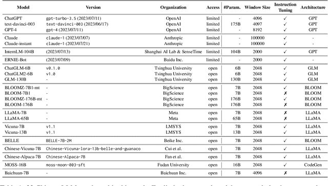 Figure 2 for CLEVA: Chinese Language Models EVAluation Platform