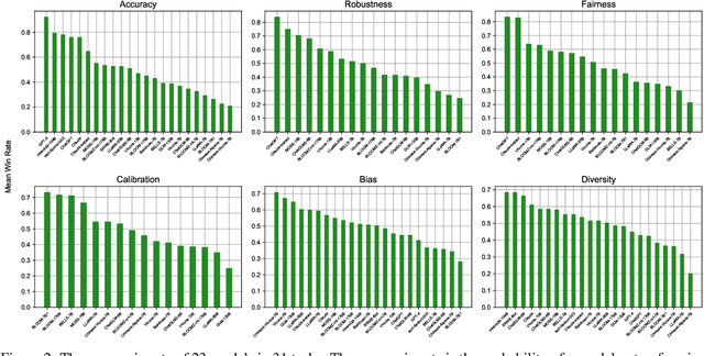 Figure 3 for CLEVA: Chinese Language Models EVAluation Platform