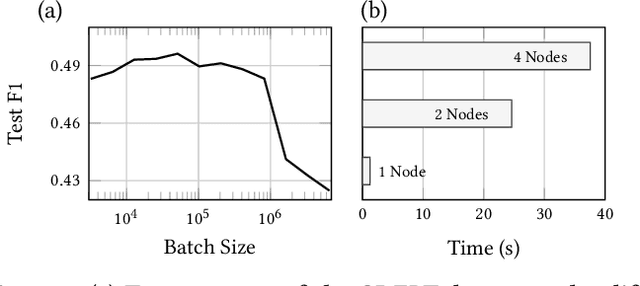 Figure 3 for DistTGL: Distributed Memory-Based Temporal Graph Neural Network Training