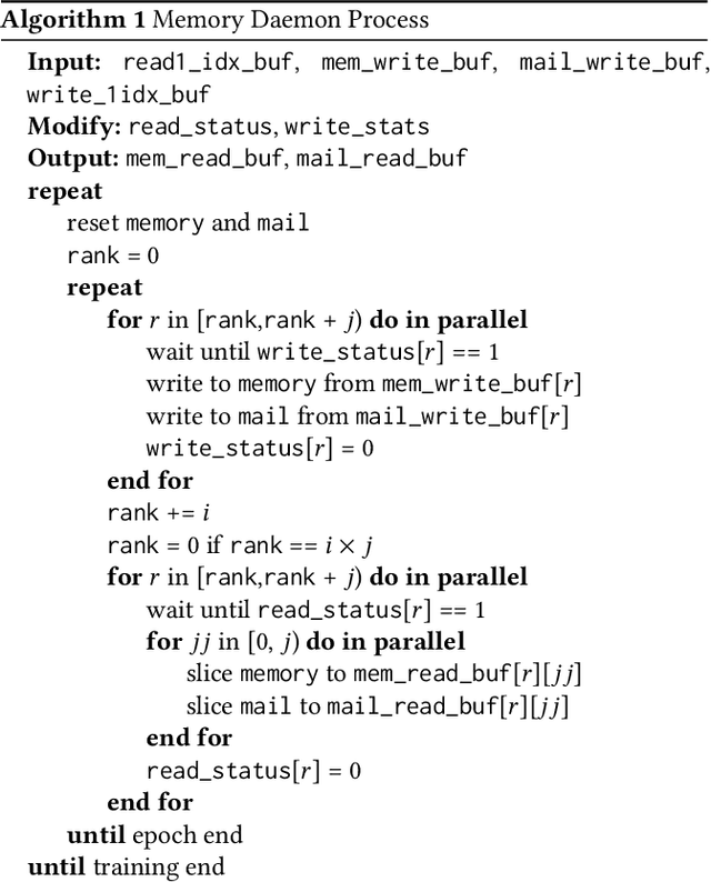 Figure 4 for DistTGL: Distributed Memory-Based Temporal Graph Neural Network Training