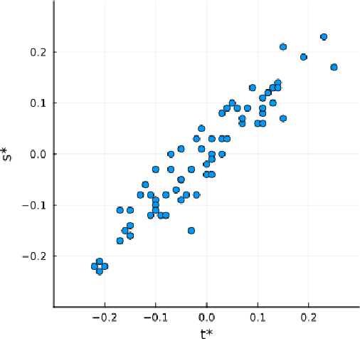 Figure 1 for Dimensionality Reduction of Dynamics on Lie Manifolds via Structure-Aware Canonical Correlation Analysis