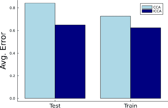 Figure 3 for Dimensionality Reduction of Dynamics on Lie Manifolds via Structure-Aware Canonical Correlation Analysis