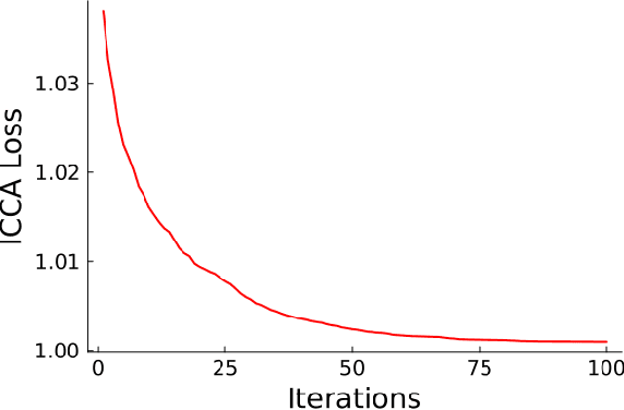 Figure 4 for Dimensionality Reduction of Dynamics on Lie Manifolds via Structure-Aware Canonical Correlation Analysis