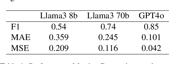 Figure 1 for Redefining Toxicity: An Objective and Context-Aware Approach for Stress-Level-Based Detection