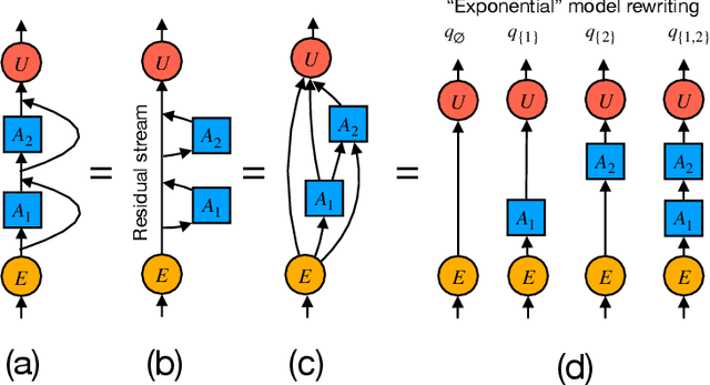 Figure 1 for Jet Expansions of Residual Computation