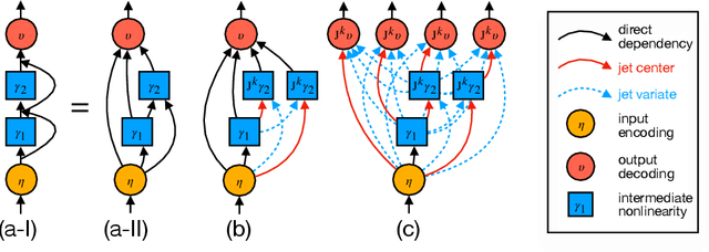 Figure 3 for Jet Expansions of Residual Computation