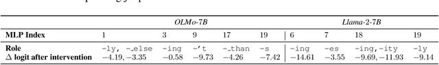 Figure 2 for Jet Expansions of Residual Computation