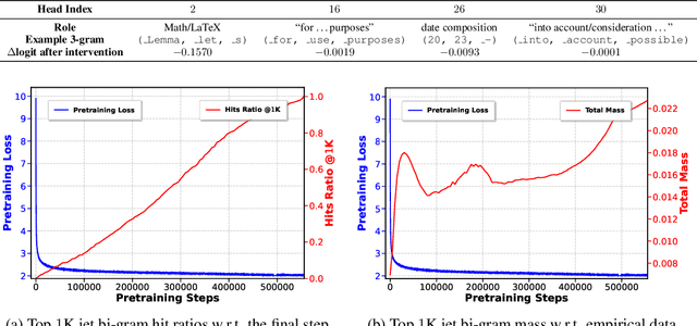 Figure 4 for Jet Expansions of Residual Computation