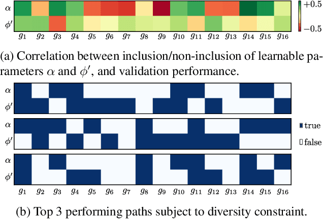 Figure 3 for Neural Fine-Tuning Search for Few-Shot Learning