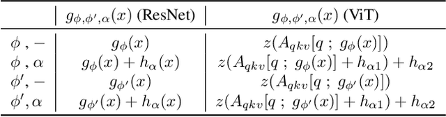 Figure 2 for Neural Fine-Tuning Search for Few-Shot Learning