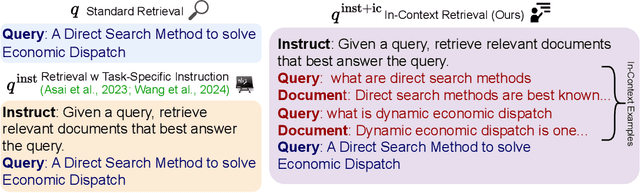 Figure 1 for RARe: Retrieval Augmented Retrieval with In-Context Examples