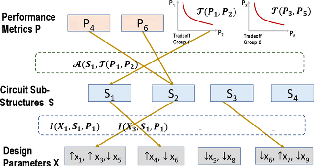 Figure 2 for LLM-USO: Large Language Model-based Universal Sizing Optimizer