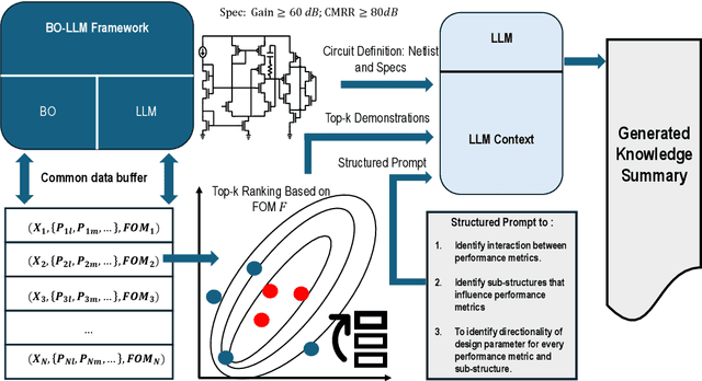 Figure 3 for LLM-USO: Large Language Model-based Universal Sizing Optimizer