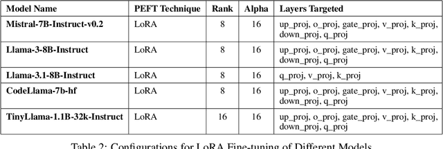 Figure 4 for CPP-UT-Bench: Can LLMs Write Complex Unit Tests in C++?