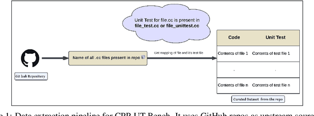 Figure 1 for CPP-UT-Bench: Can LLMs Write Complex Unit Tests in C++?