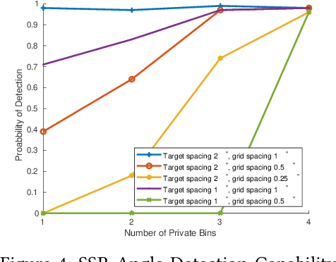 Figure 3 for Virtual Array for Dual Function MIMO Radar Communication Systems using OTFS Waveforms