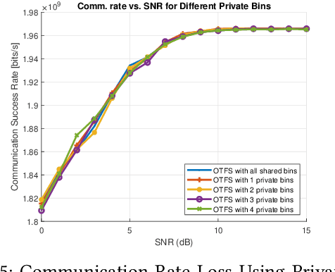 Figure 4 for Virtual Array for Dual Function MIMO Radar Communication Systems using OTFS Waveforms