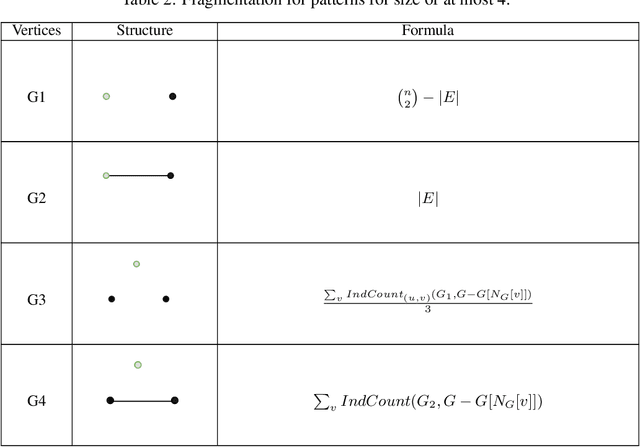 Figure 4 for Improving Expressivity of Graph Neural Networks using Localization