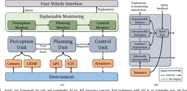 Figure 2 for Explainable AI for Safe and Trustworthy Autonomous Driving: A Systematic Review