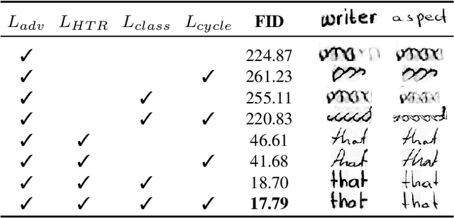 Figure 3 for Handwritten Text Generation from Visual Archetypes