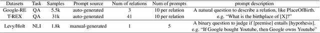 Figure 1 for S2LPP: Small-to-Large Prompt Prediction across LLMs