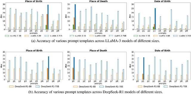 Figure 2 for S2LPP: Small-to-Large Prompt Prediction across LLMs