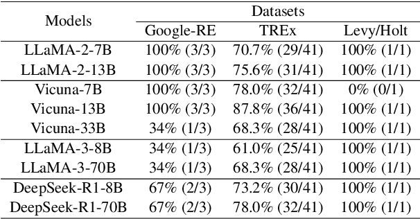 Figure 3 for S2LPP: Small-to-Large Prompt Prediction across LLMs
