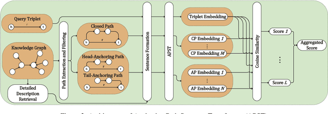 Figure 3 for Anchoring Path for Inductive Relation Prediction in Knowledge Graphs