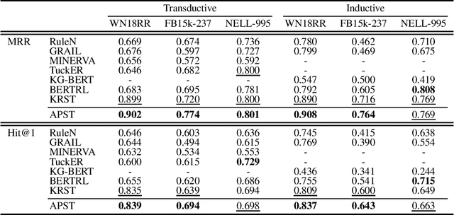 Figure 2 for Anchoring Path for Inductive Relation Prediction in Knowledge Graphs