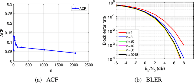 Figure 2 for Featureless Wireless Communications using Enhanced Autoencoder