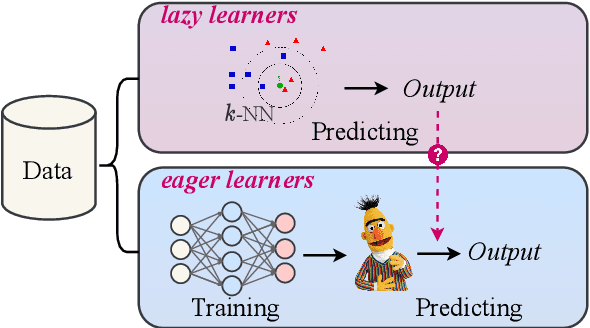 Figure 1 for Revisiting k-NN for Pre-trained Language Models