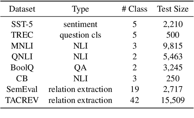 Figure 2 for Revisiting k-NN for Pre-trained Language Models