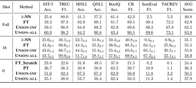 Figure 4 for Revisiting k-NN for Pre-trained Language Models