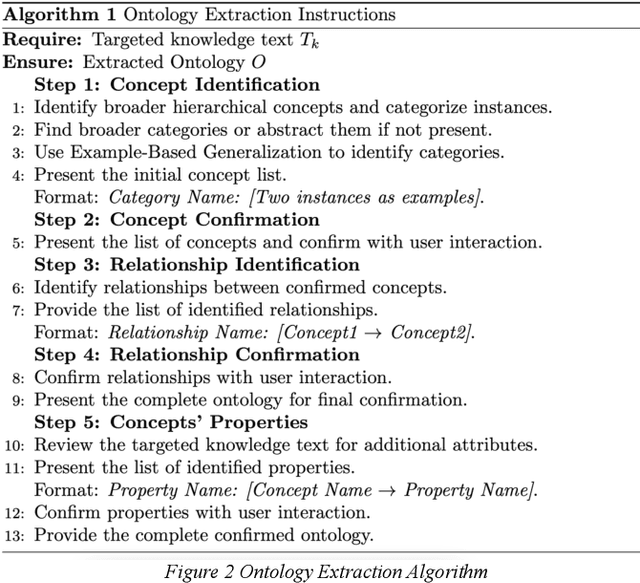 Figure 2 for Leveraging LLM for Automated Ontology Extraction and Knowledge Graph Generation