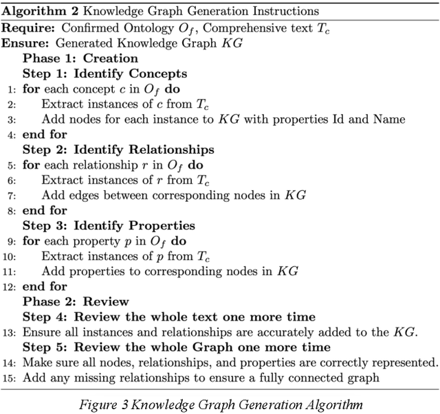 Figure 3 for Leveraging LLM for Automated Ontology Extraction and Knowledge Graph Generation