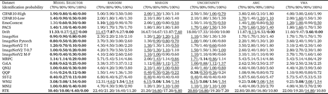 Figure 4 for All models are wrong, some are useful: Model Selection with Limited Labels