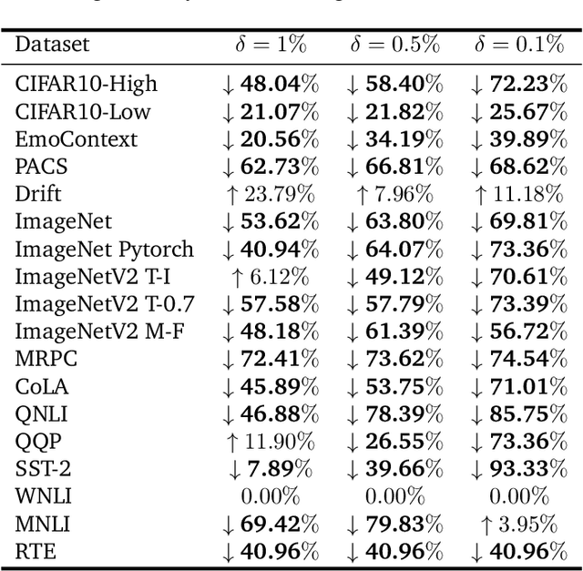 Figure 2 for All models are wrong, some are useful: Model Selection with Limited Labels