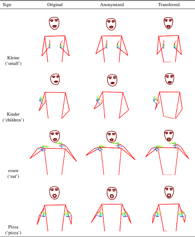 Figure 2 for Pose-Based Sign Language Appearance Transfer