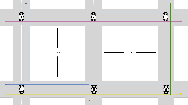 Figure 4 for Combat Urban Congestion via Collaboration: Heterogeneous GNN-based MARL for Coordinated Platooning and Traffic Signal Control