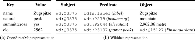 Figure 2 for Creating Knowledge Graphs for Geographic Data on the Web