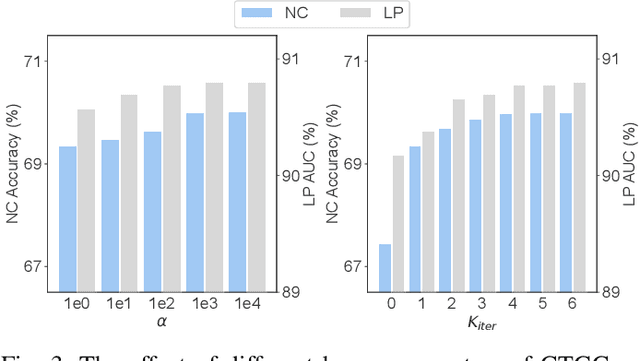 Figure 3 for Contrastive Graph Condensation: Advancing Data Versatility through Self-Supervised Learning