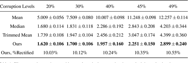 Figure 2 for Automatic Outlier Rectification via Optimal Transport