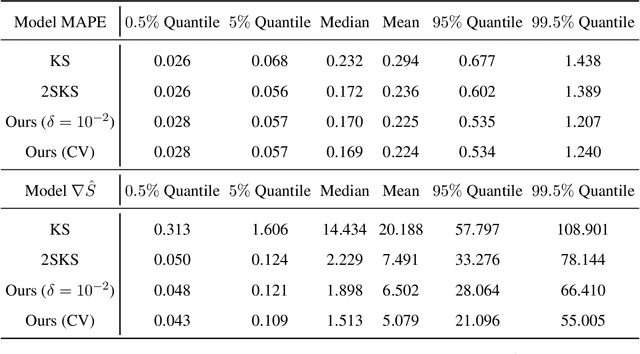 Figure 4 for Automatic Outlier Rectification via Optimal Transport