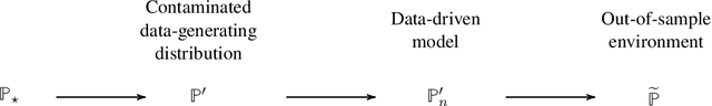 Figure 1 for Automatic Outlier Rectification via Optimal Transport