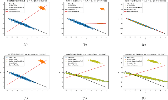 Figure 3 for Automatic Outlier Rectification via Optimal Transport